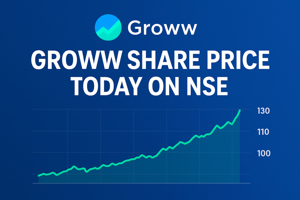 Digital chart showing upward trend and Groww logo with headline “Groww share price today on NSE”